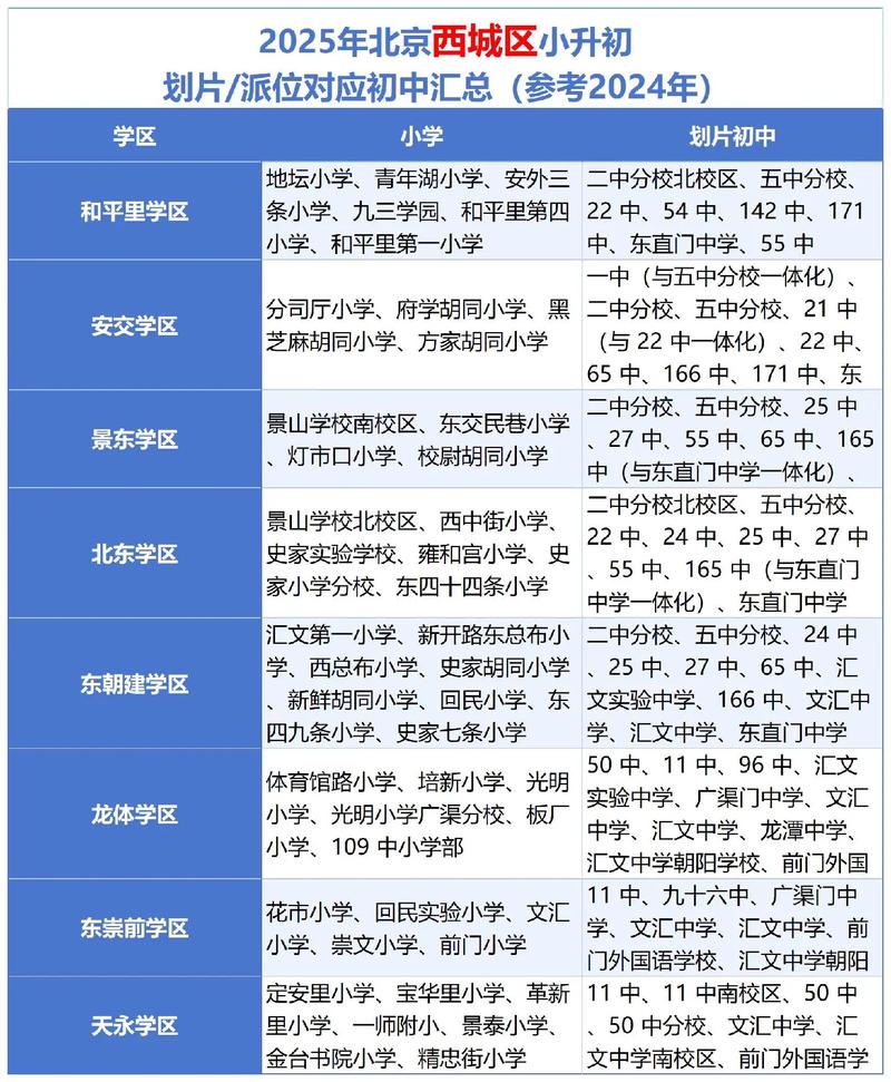 2025西城小学排名何时公布？-图2