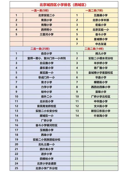 2025西城小学排名何时公布？-图1