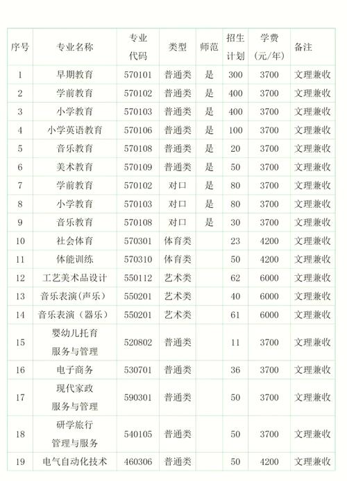 驻马店幼师招生时间何时公布？-图1