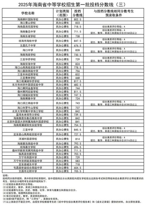 2025年海南初中排名依据是什么？-图1