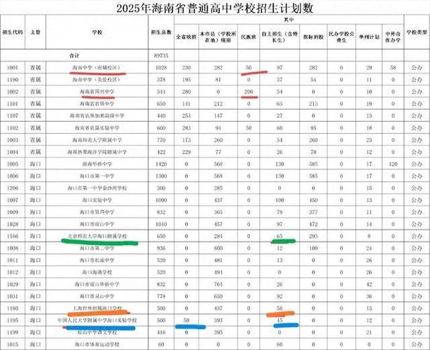 2025年海南初中排名依据是什么？-图2