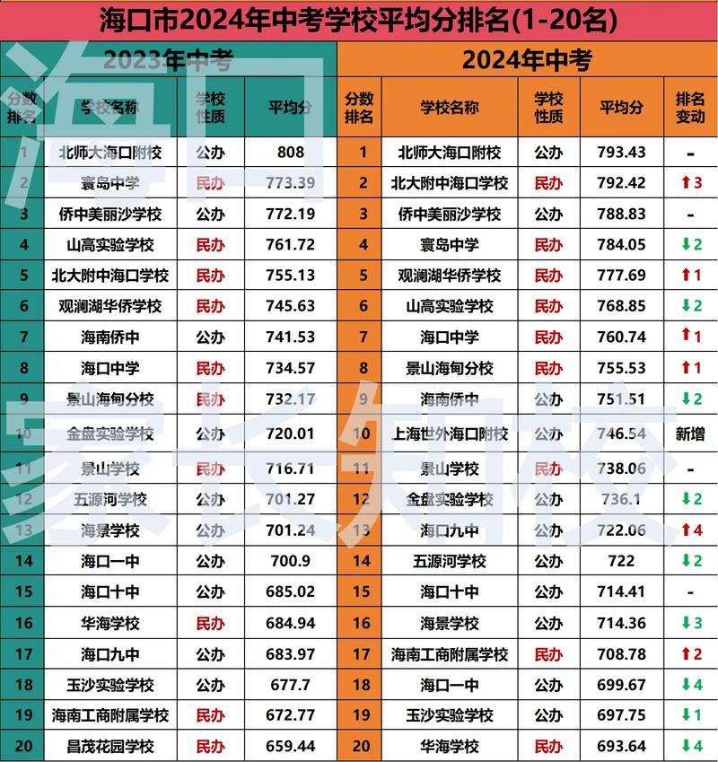 2025年海南初中排名依据是什么？-图3