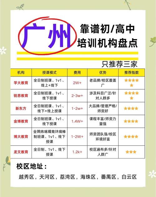 广州初中培训机构哪家好？-图2