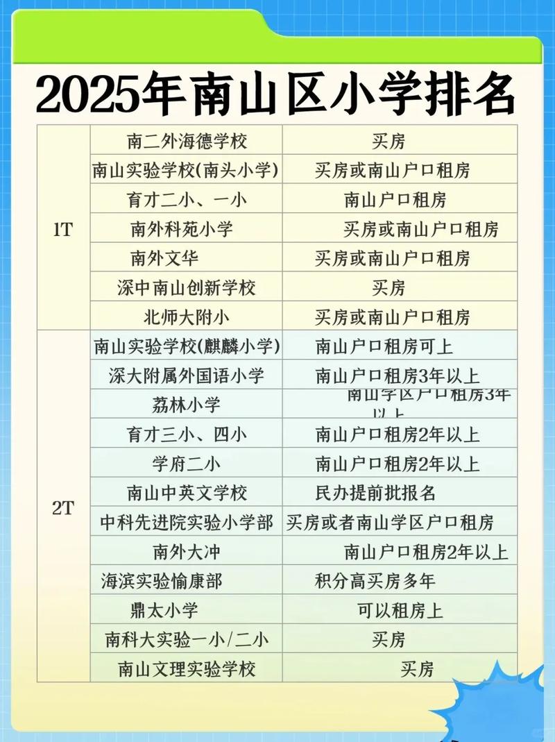 深圳南山小学最新排名是怎样的？-图1