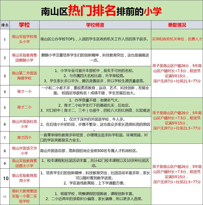 深圳南山小学排名最新情况如何?-图1 深圳南山小学排名最新情况如何?-图1