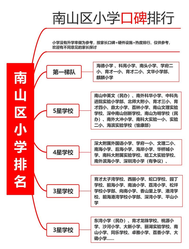 深圳南山小学排名最新情况如何?-图2 深圳南山小学排名最新情况如何?-图2