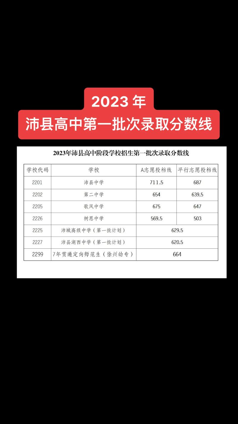 沛县高中各校招生计划具体是多少？-图2