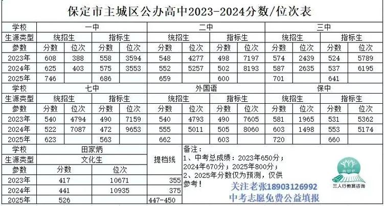 2025保定初中招生政策有哪些变化？-图2