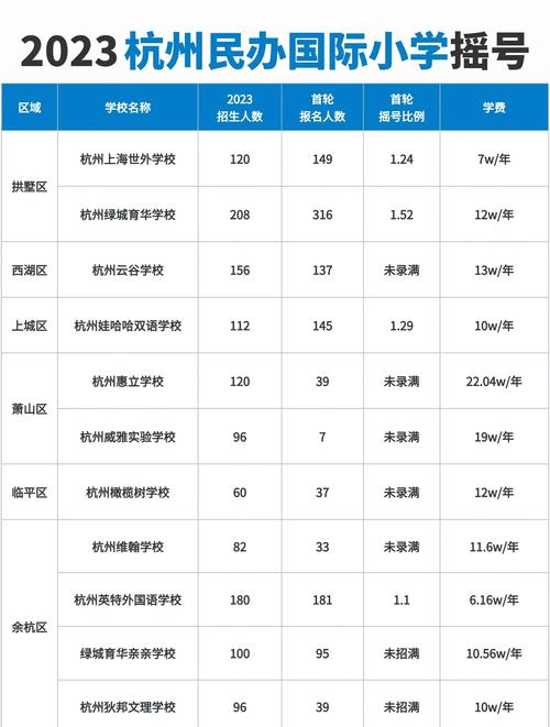 2025年杭州小学招生-图2