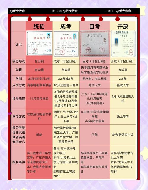 自考必须高中学历吗？门槛高吗？-图2