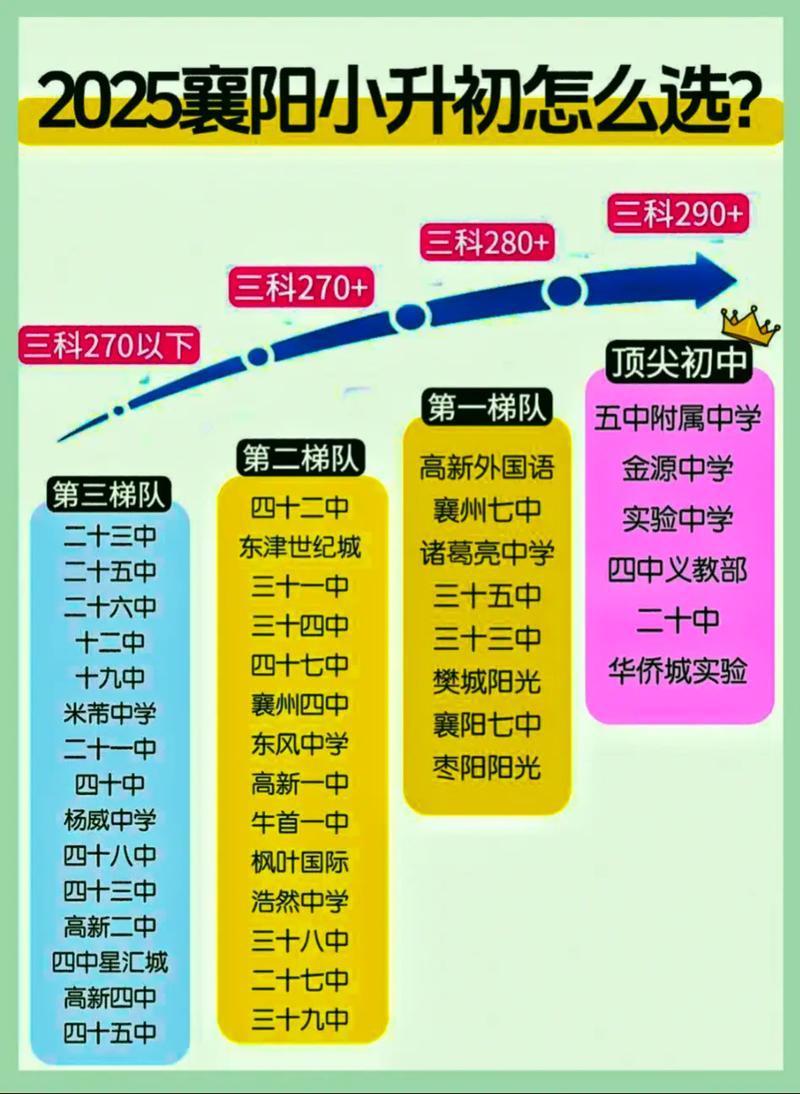 襄阳哪些高中排名靠前？-图2