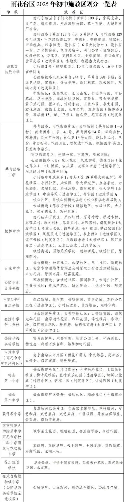 2025南京小学招生何时启动?-图3 2025南京小学招生何时启动?-图3