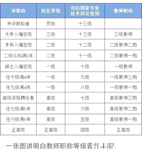 2025中小学教师职称评审有何新变化？-图2