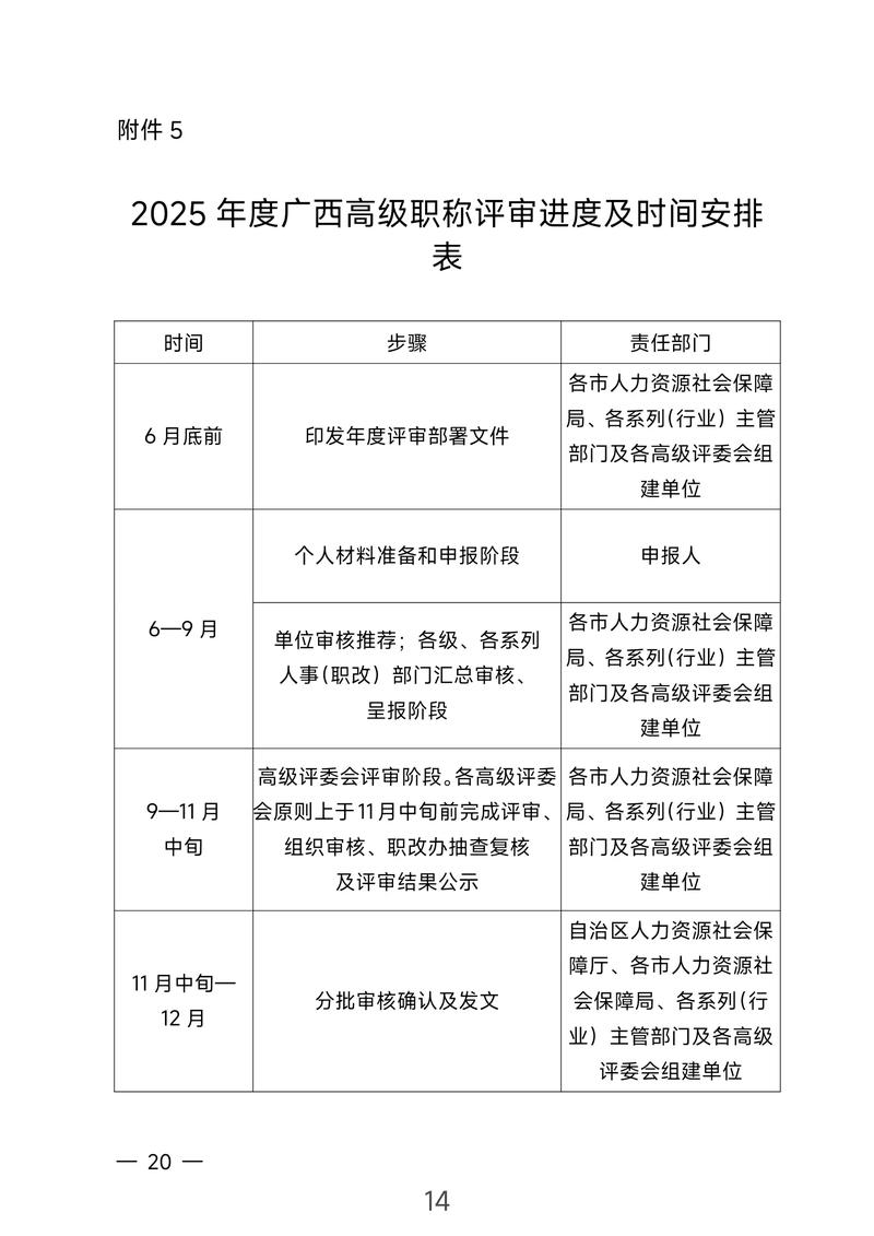 2025中小学教师职称评审有何新变化？-图1
