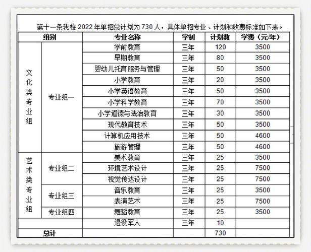 好的大专幼师学校有哪些-图1 好的大专幼师学校有哪些-图1