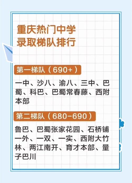 重庆铜梁高中招生电话是多少？-图2