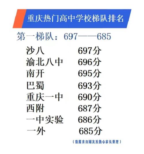重庆铜梁高中招生电话是多少？-图1