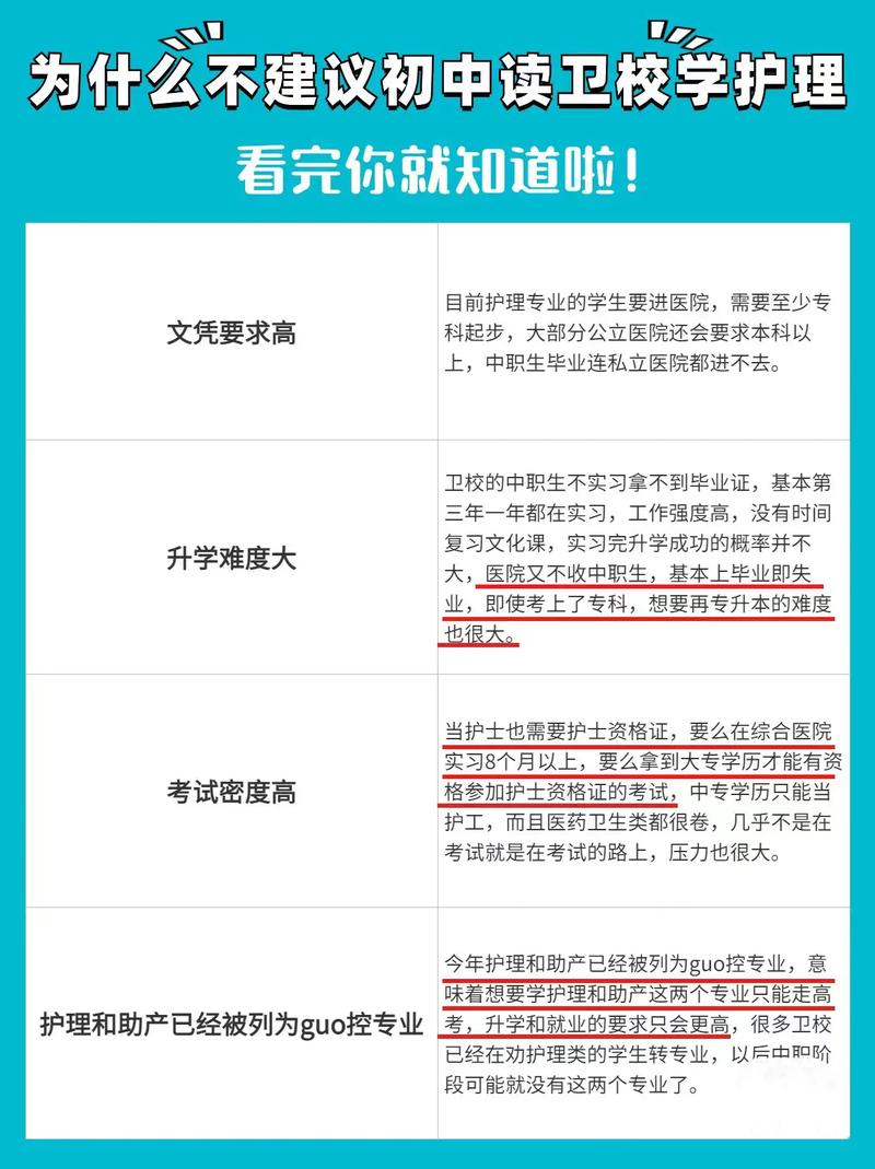 初中毕业能读护理大专吗-图1