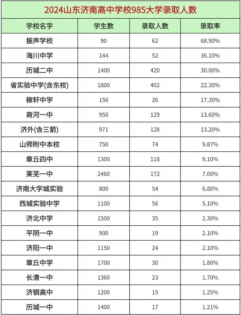 山东初中升高中如何对接大学？-图2