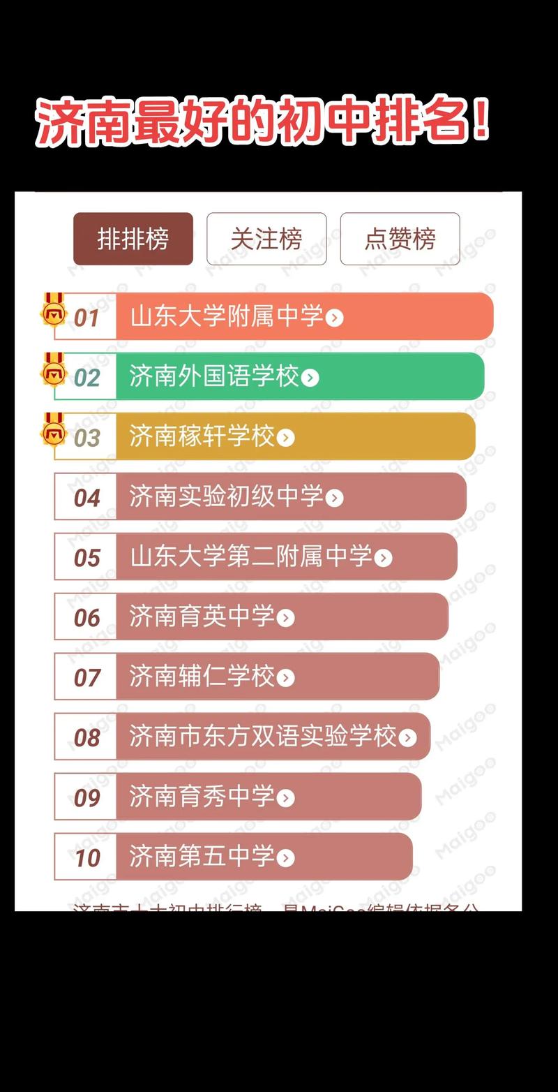 山东初中升高中如何对接大学？-图3