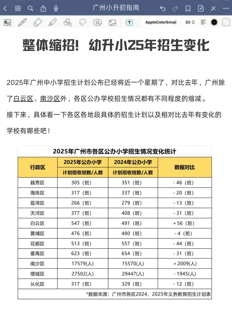 2025广州小学招生政策何时发布？-图1