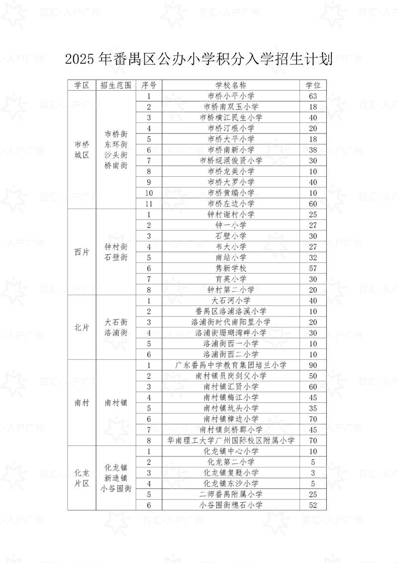 2025广州小学招生政策何时发布？-图2