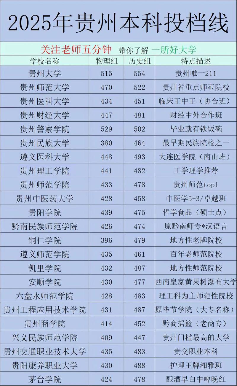 贵州最差高中录取分数线多少？-图1