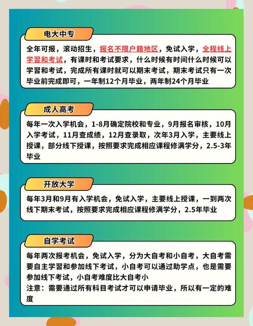 初中毕业能直接读大专吗?-图2 初中毕业能直接读大专吗?-图2