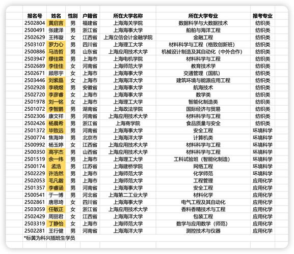 2025年东华初中招生-图2