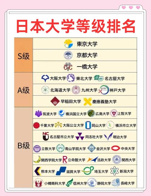 高中日语考生可选哪些大学？-图1