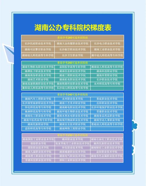 长沙师范初中升专科有哪些途径？-图2