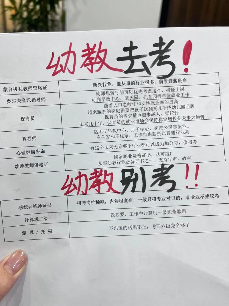 考幼师考什么内容有哪些-图3