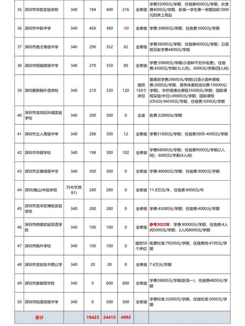138高中录取分数多少?-图1 138高中录取分数多少?-图1