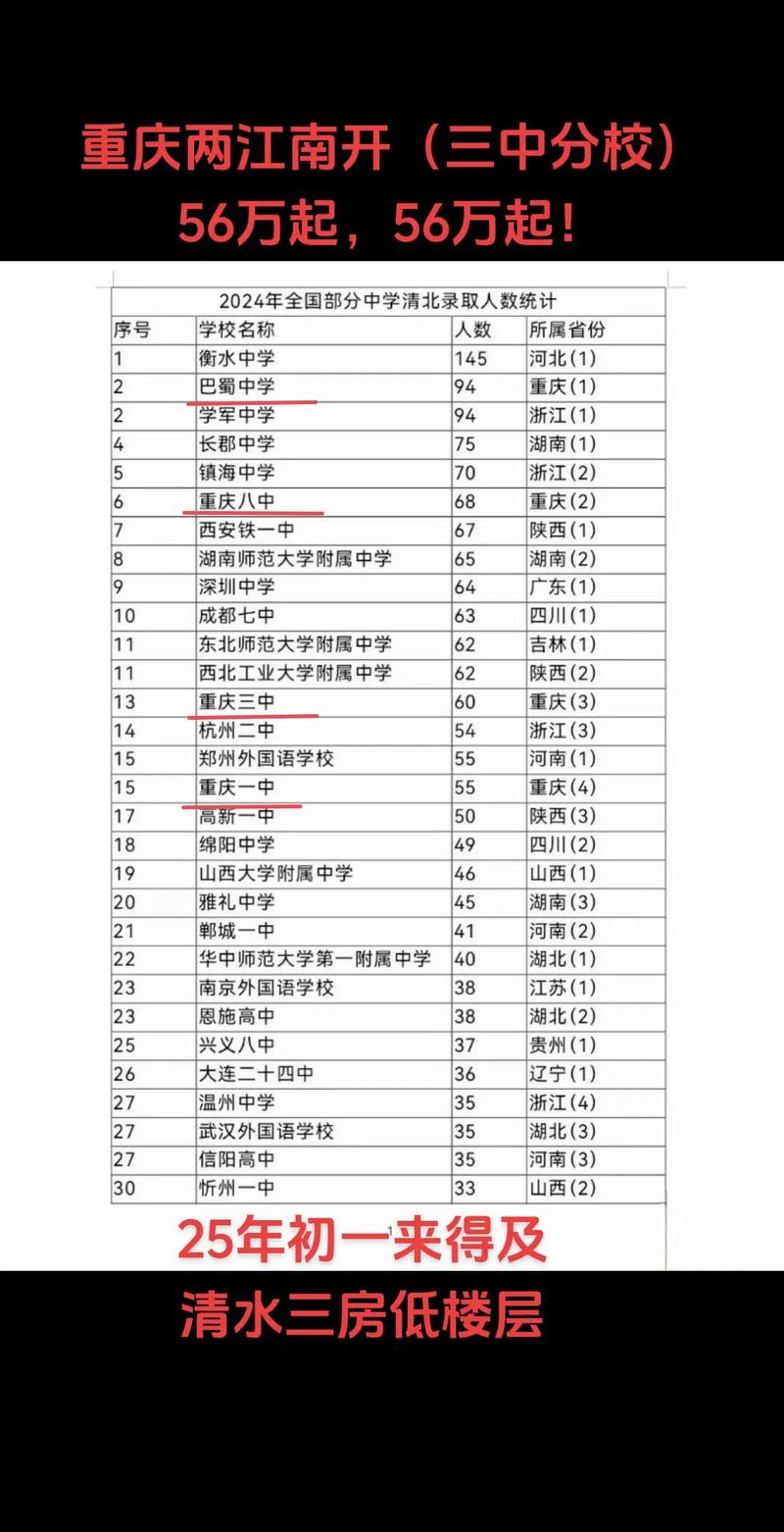 138高中录取分数多少?-图2 138高中录取分数多少?-图2