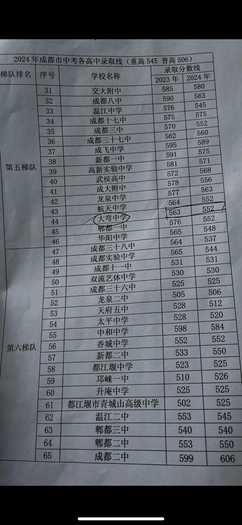 138高中录取分数多少?-图3 138高中录取分数多少?-图3