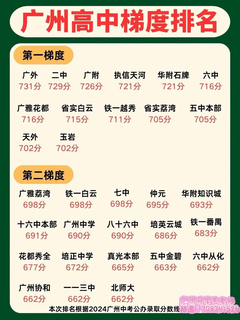 广外高中中考录取成绩多少？-图2