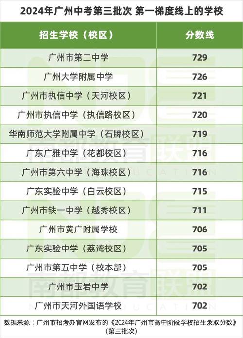 广外高中中考录取成绩多少？-图3