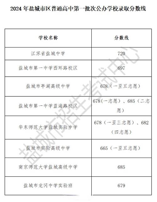 盐城初中毕业选学校，有哪些好选择？-图2