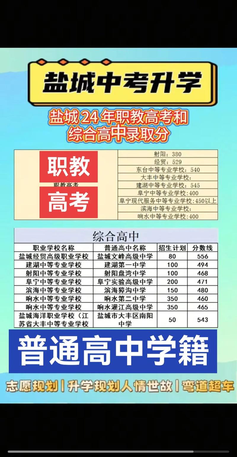盐城初中毕业选学校，有哪些好选择？-图3