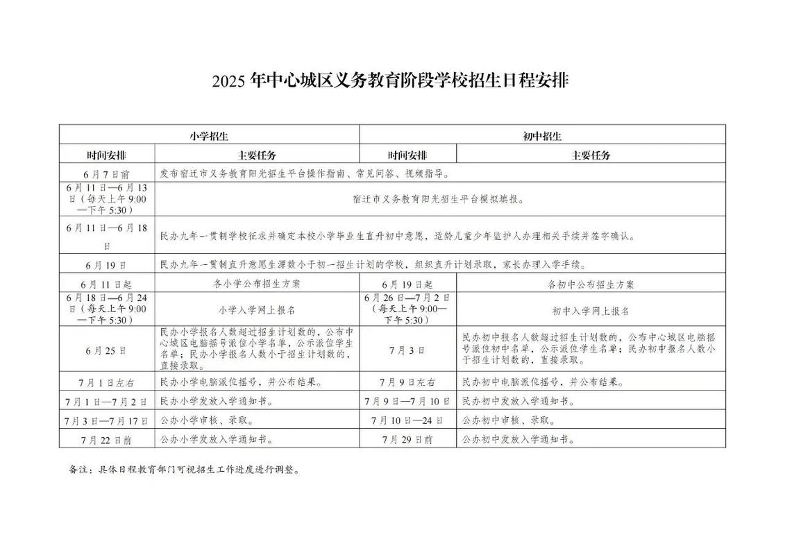 2025年小学招生啥时候开始？-图1