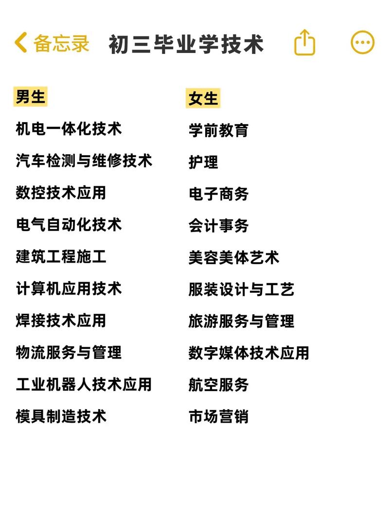 男孩初中毕业，学什么专业好就业？-图1