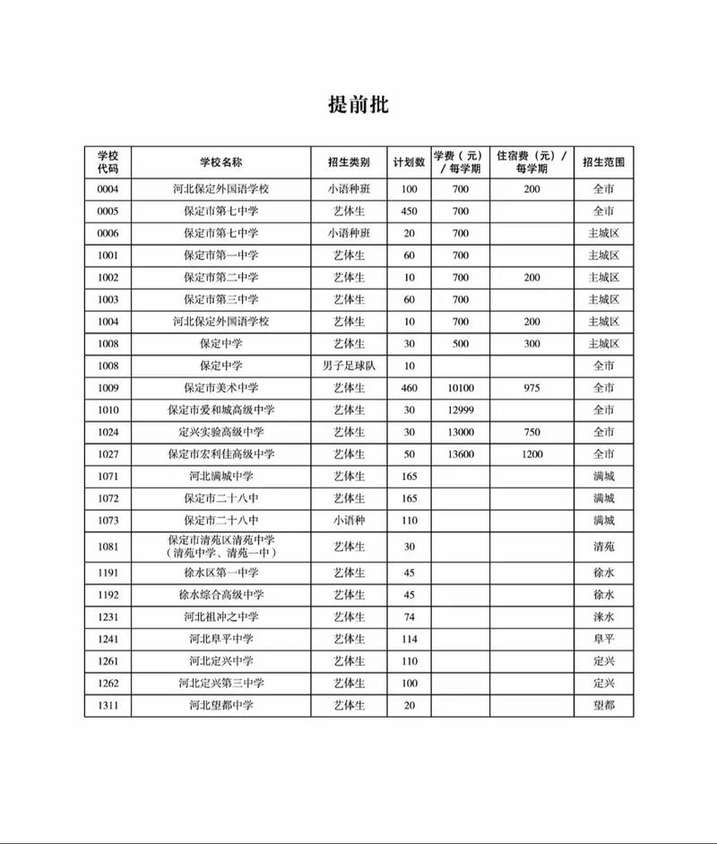 保定一般高中2025有何新变化？-图1