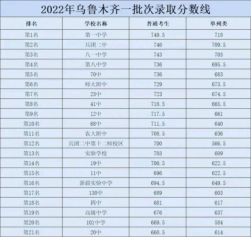 乌鲁木齐剑桥高中报名-图1