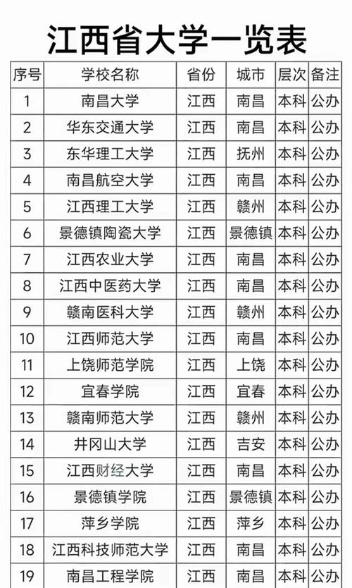 南昌艺术高中哪家强？排名标准是什么？-图1