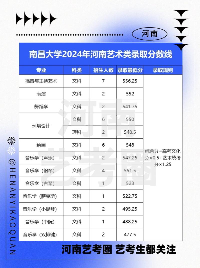 南昌艺术高中哪家强？排名标准是什么？-图3