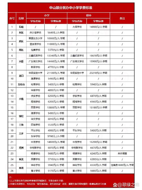 广东实验中学高中学费是多少？-图1