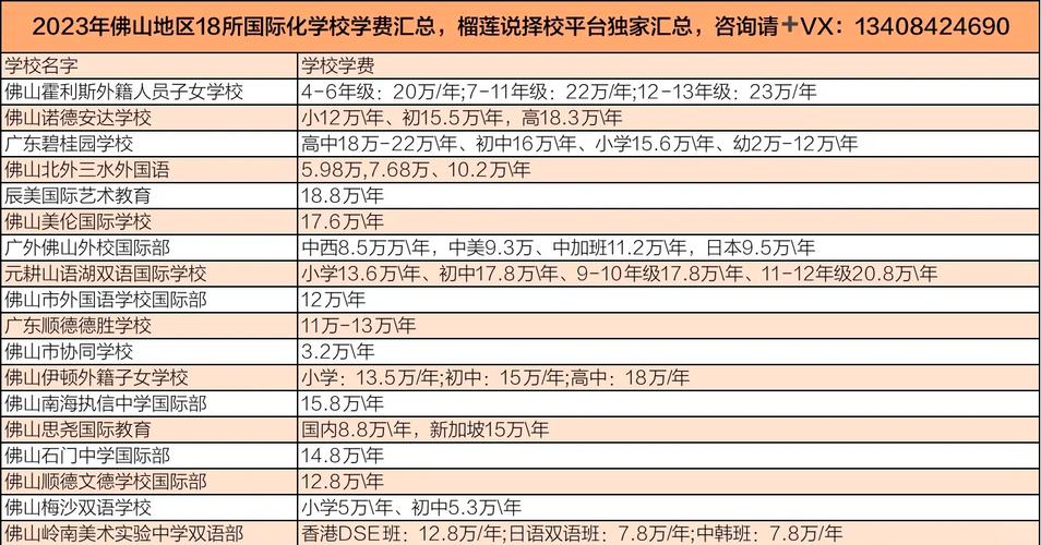 广东佛山高中收费标准是多少？-图3