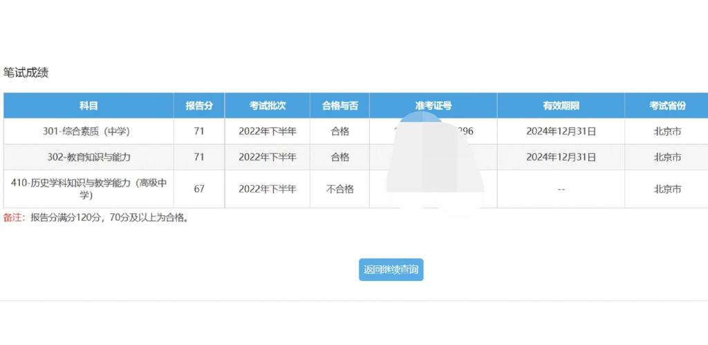 中小学教师考试成绩怎么查?-图1 中小学教师考试成绩怎么查?-图1