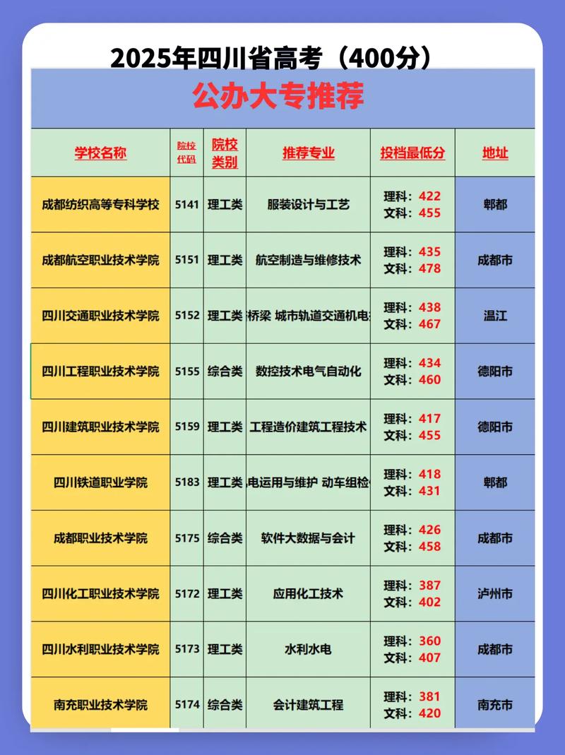 初中400分能上大专吗？-图1