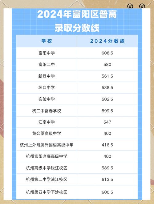 初中400分能上大专吗？-图3